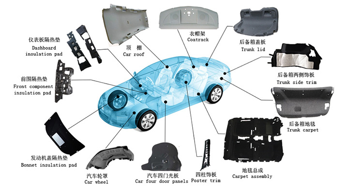 汽車內飾